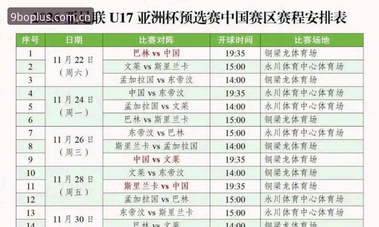 U17世界杯抽签结果解析与9博体育平台观赛操作教程
