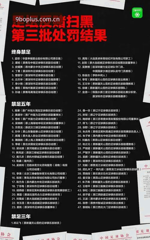 中国足协第三批禁足名单曝光：3大重点解读17人终身禁赛背后的行业警示
